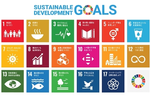 SDGs