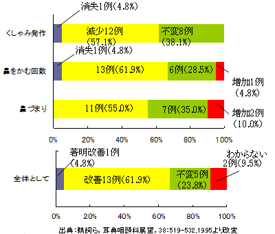 効能 甜茶