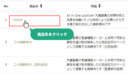 商品名をクリック